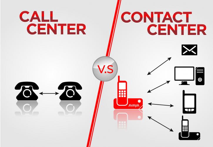 Call Center Vs Contact Center