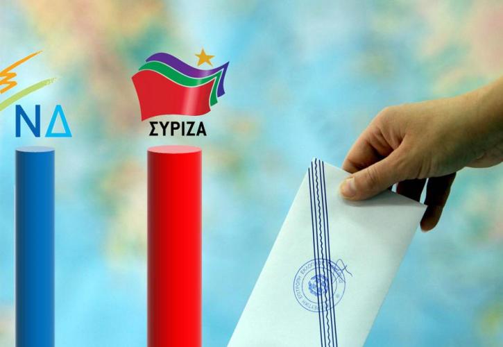 Δημοσκόπηση-έκπληξη για ΣΥΡΙΖΑ και κυβέρνηση