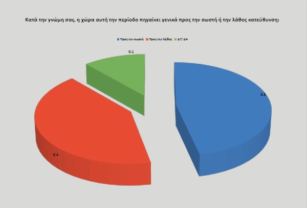 Δημοσκόπηση Opinion Poll