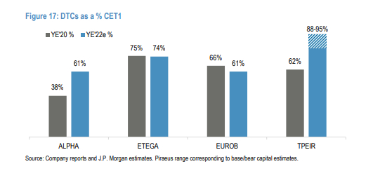 JP Morgan