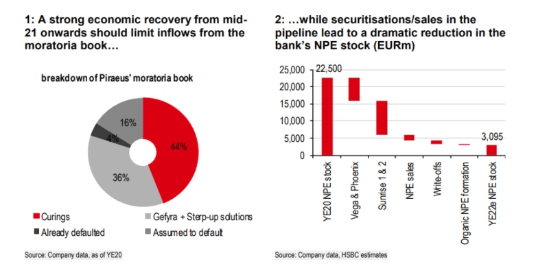 HSBC