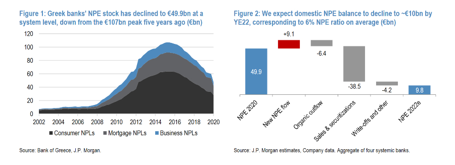 JP Morgan