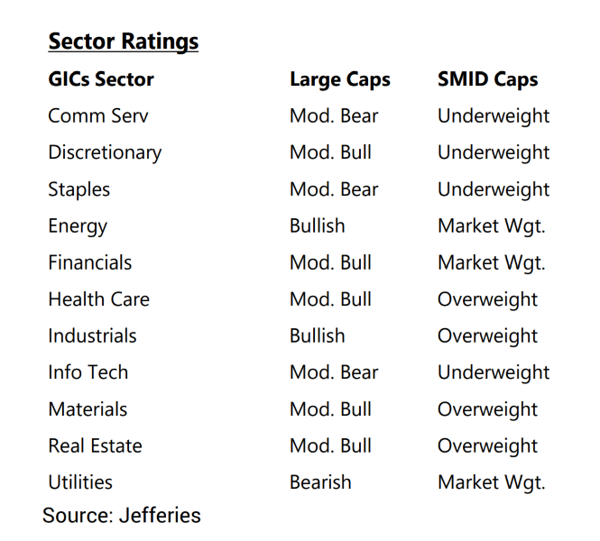 Jefferies