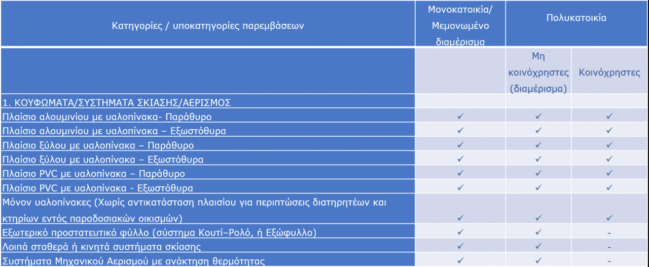 ΕΞΟΙΚΟΝΟΜΩ ΠΑΡΕΜΒΑΣΕΙΣ