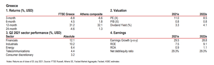 HSBC