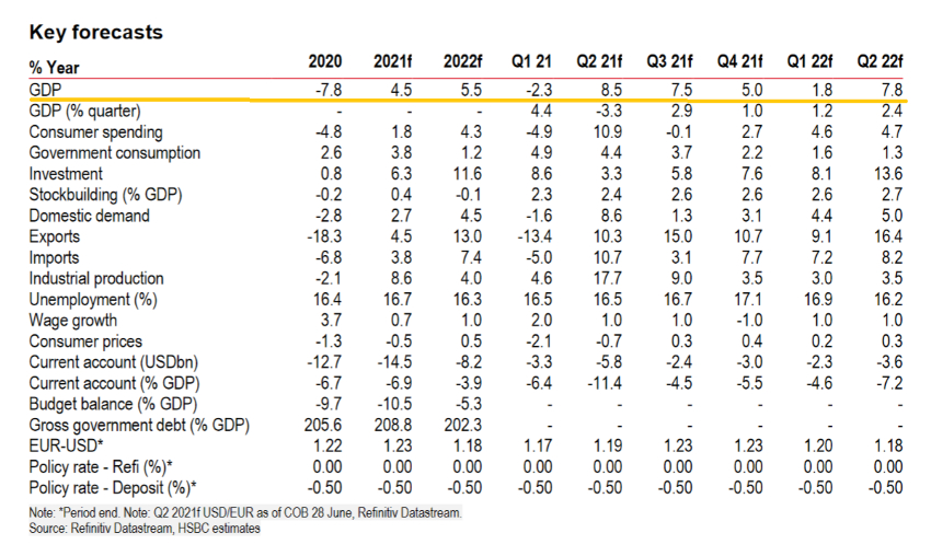 HSBC