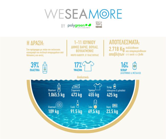 WE SEA MORE INFOGRAPHIC 2