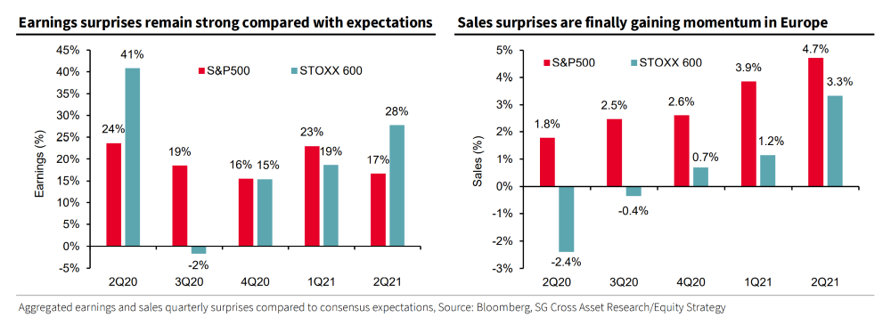 Societe Generale