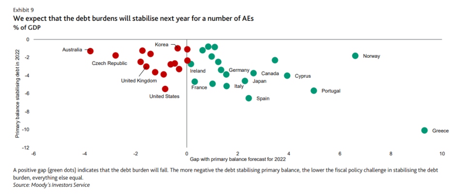 Moody's