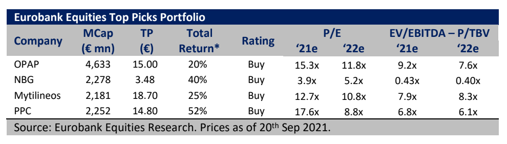 Eurobank Equities