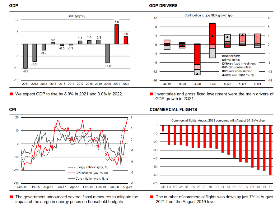 UniCredit