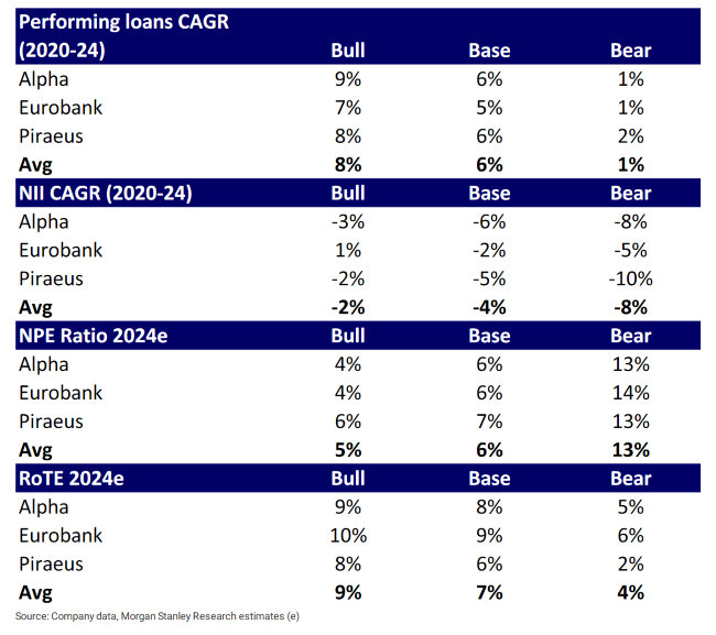 Morgan Stanley