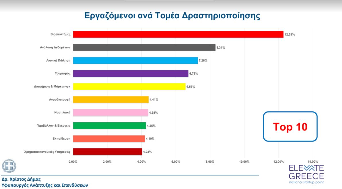 ergazomenoi elevate greece