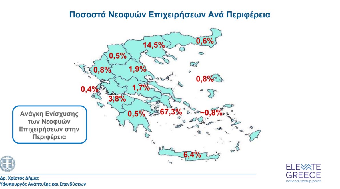 startup map greece elevate greece