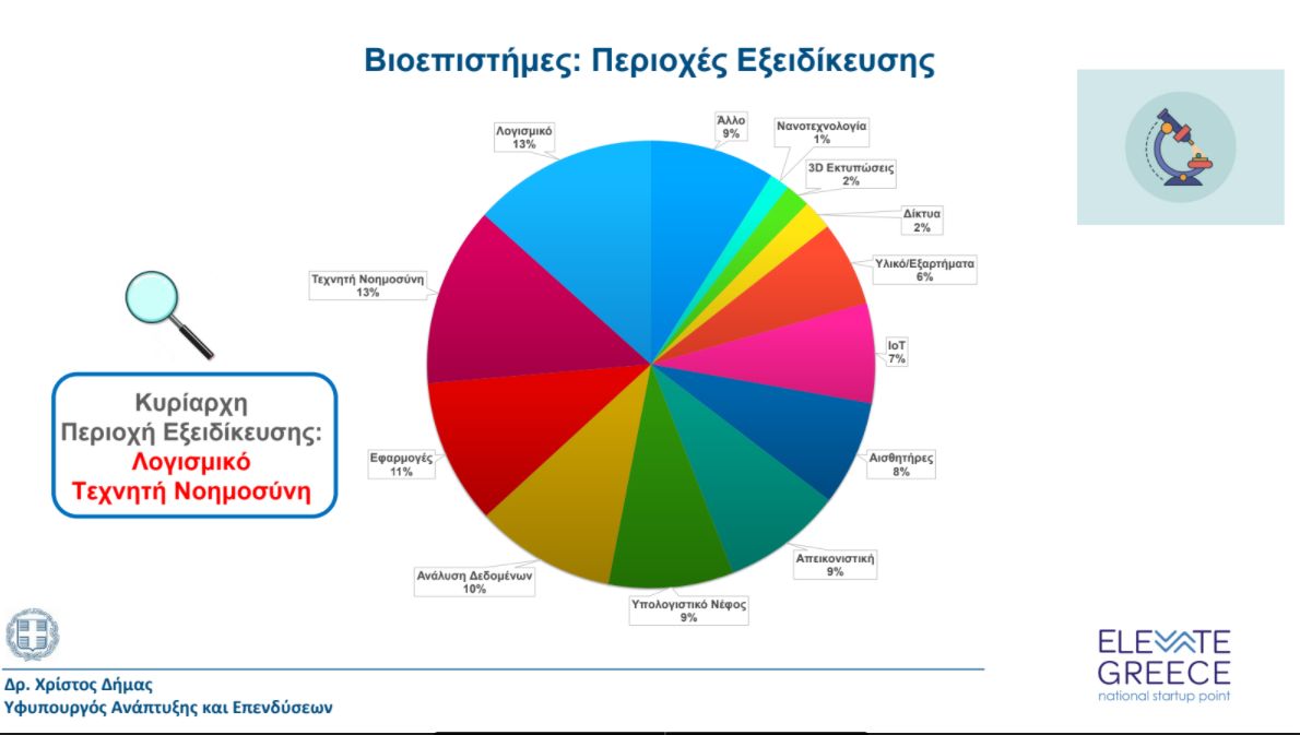 βιοεπιστημες elevate greece