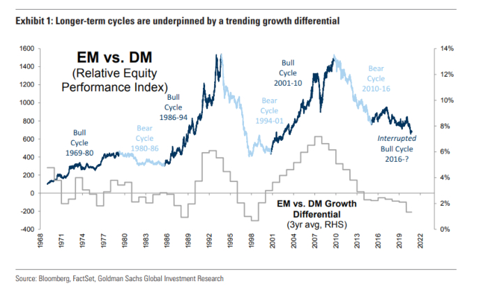 Goldman