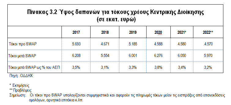 ΟΔΔΗΧ