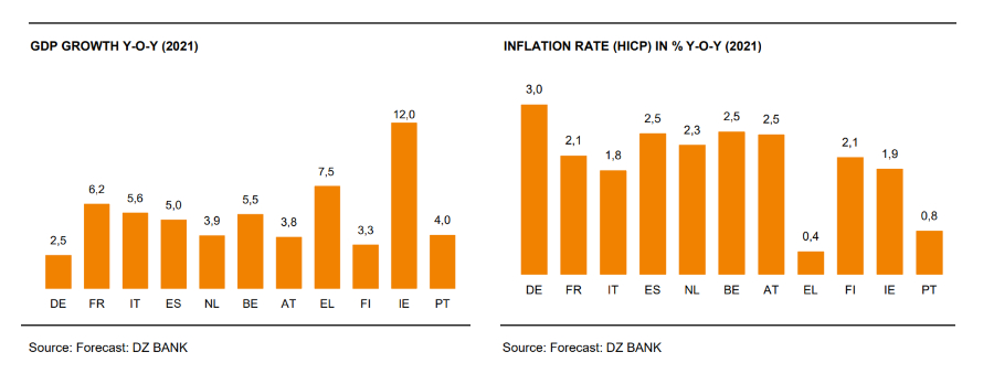 DZ Bank