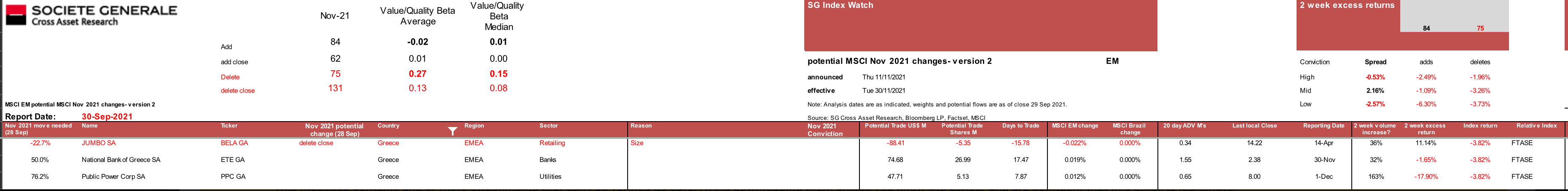 MSCI