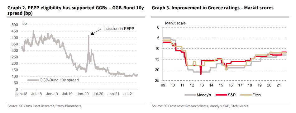 SocGen