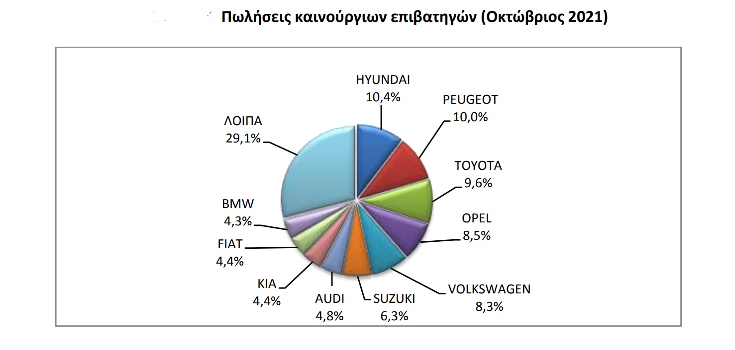 Αγορά αυτοκινήτου