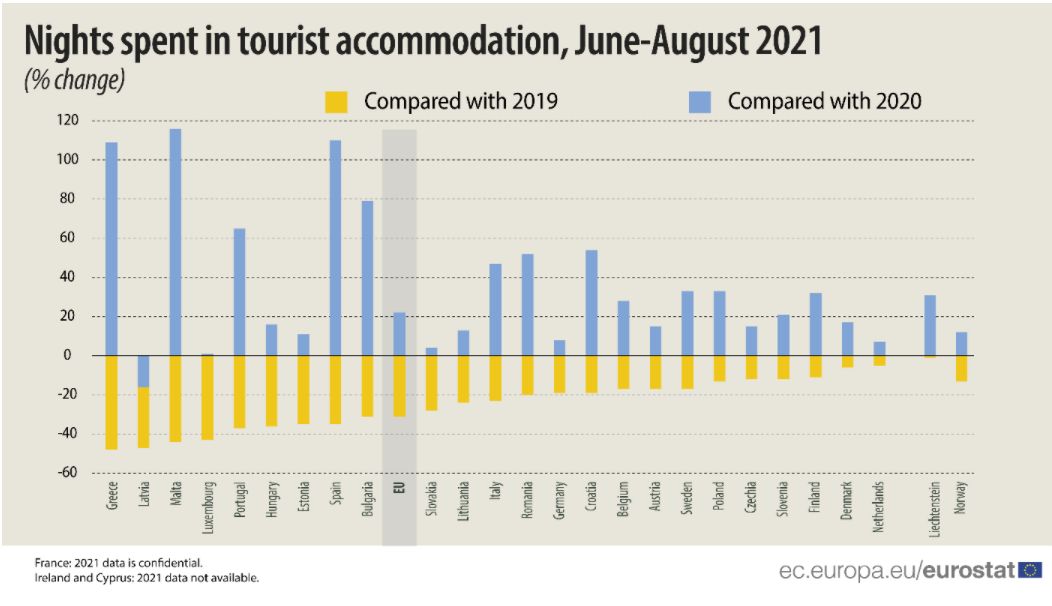 eurostat tourism