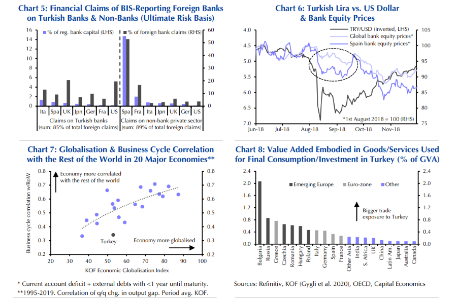 Capital Economics