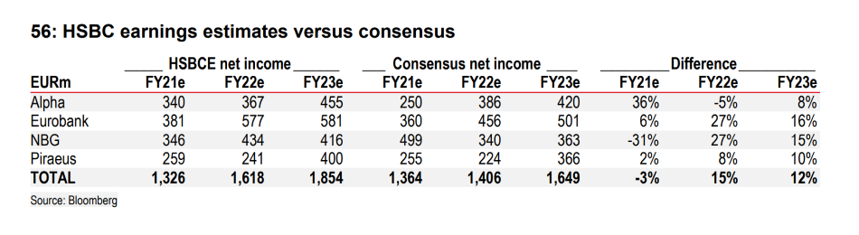 HSBC