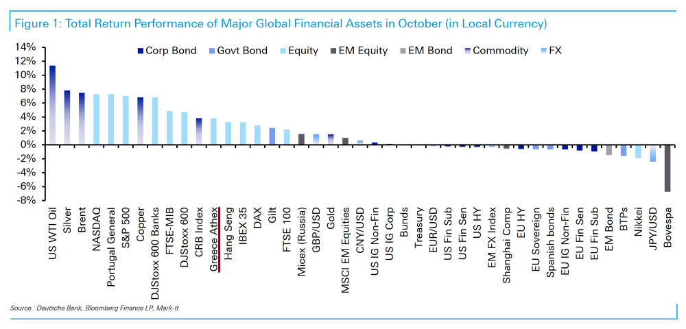 Deutsche Bank