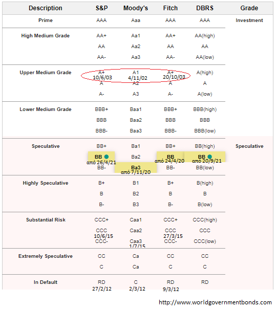 Ratings