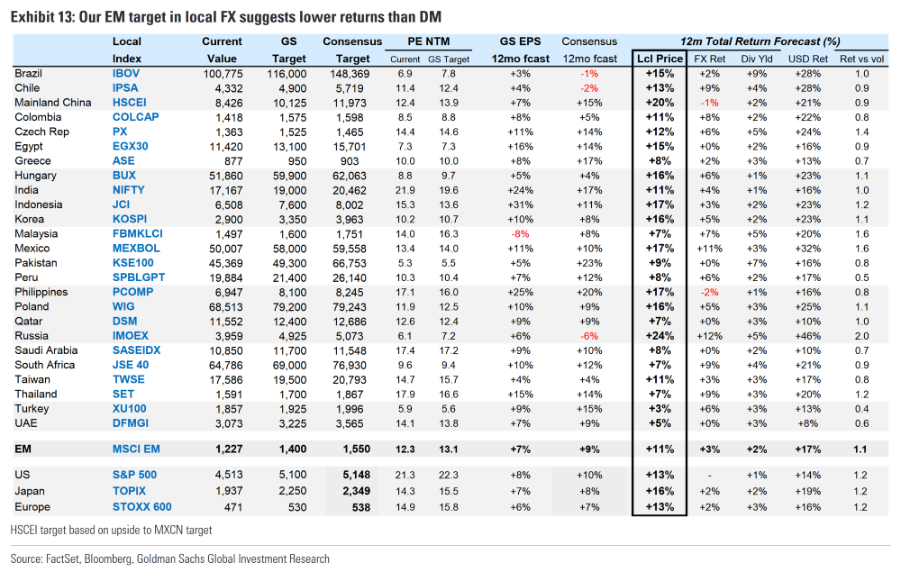 Goldman Sachs