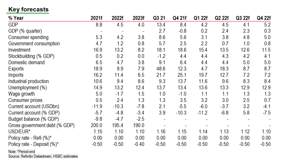 HSBC