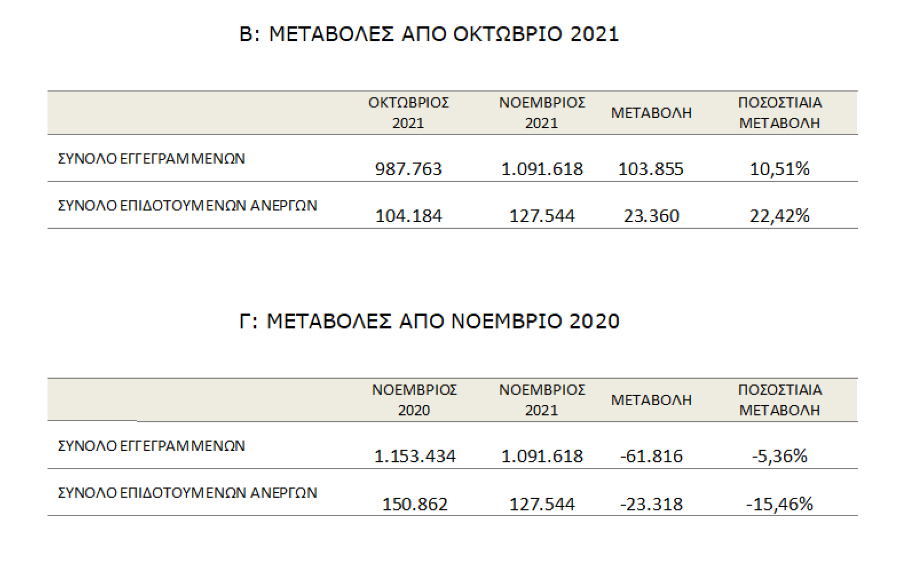 ΟΑΕΔ