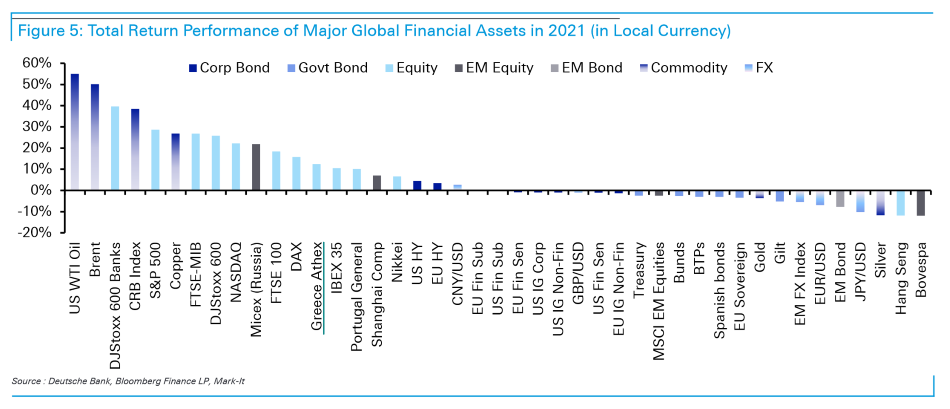 Deutsche Bank