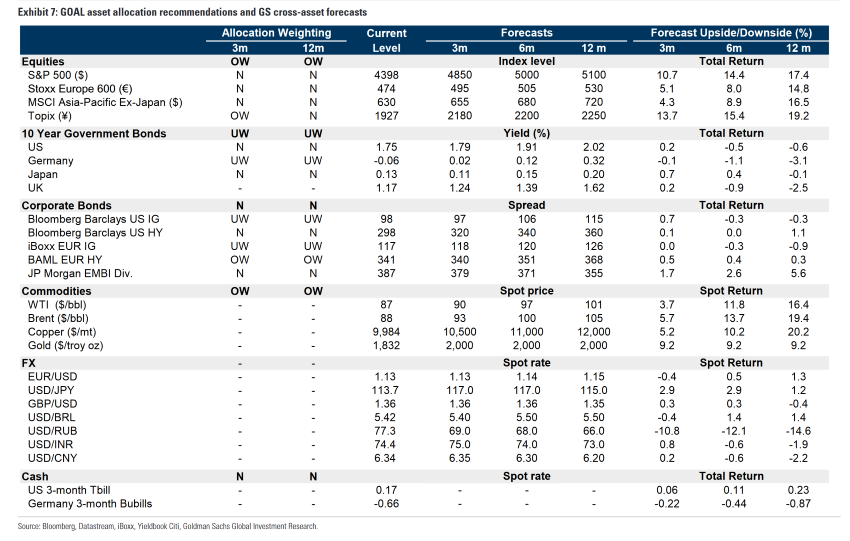 Goldman Sachs