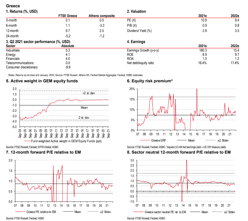 HSBC