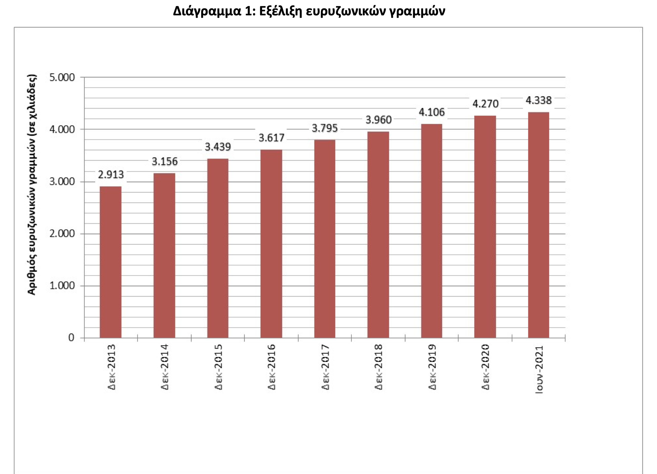 ευρυζωνικές συνδέσεις εεττ