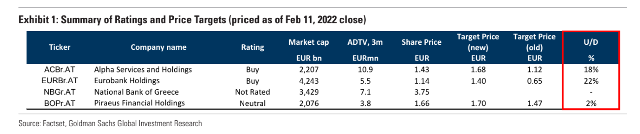 Goldman