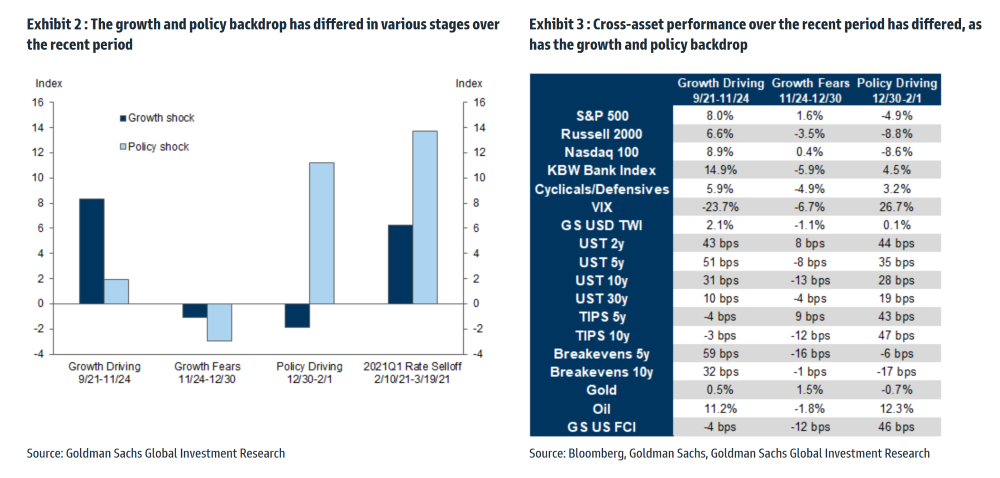 Goldman