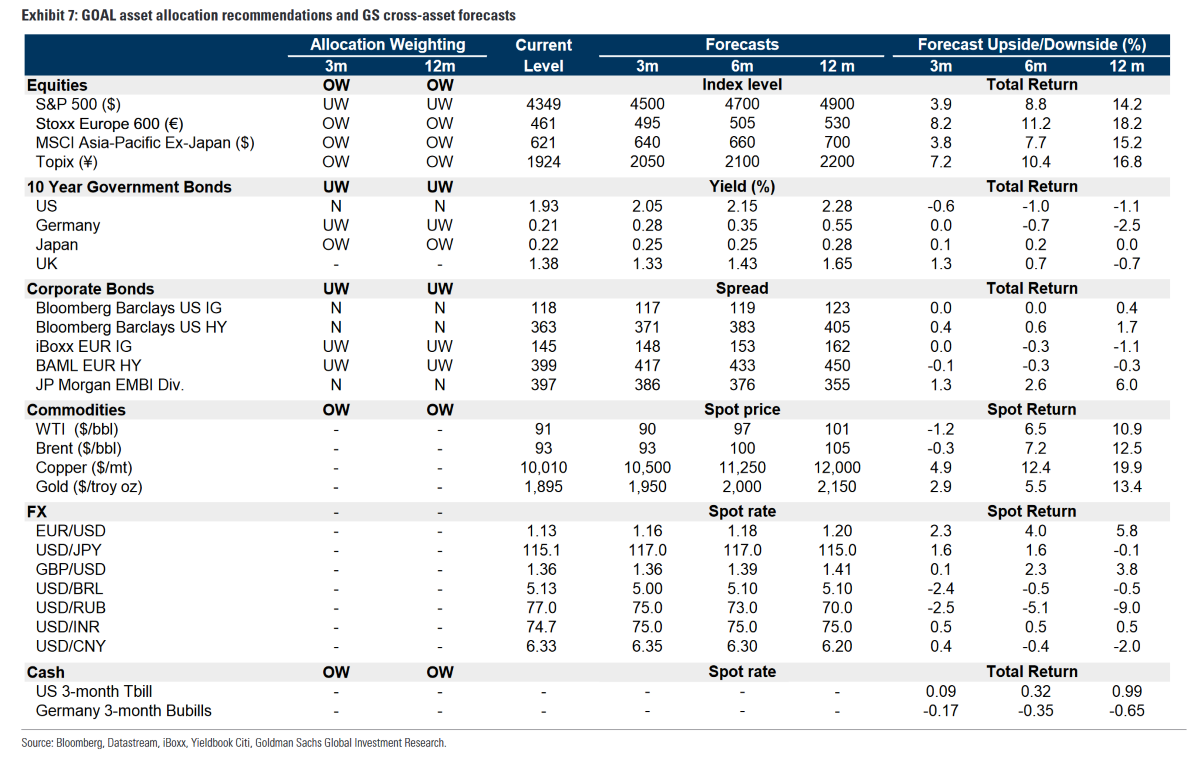 Goldman Sachs