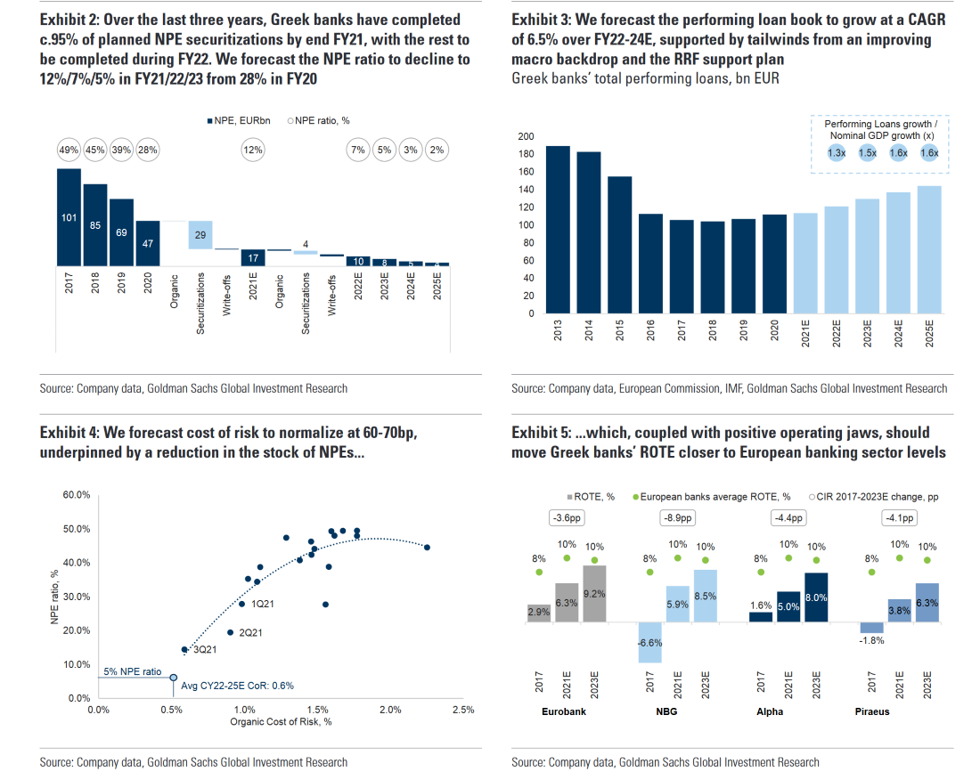 Goldman