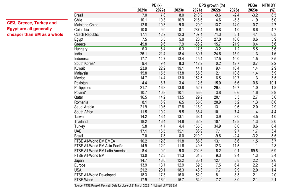 HSBC