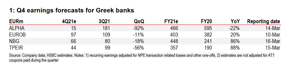 HSBC