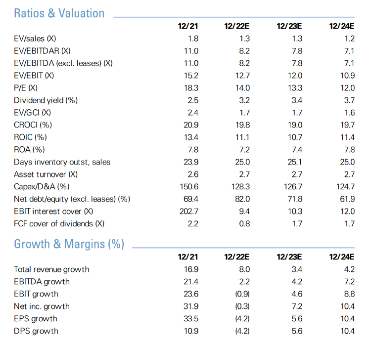 Goldman