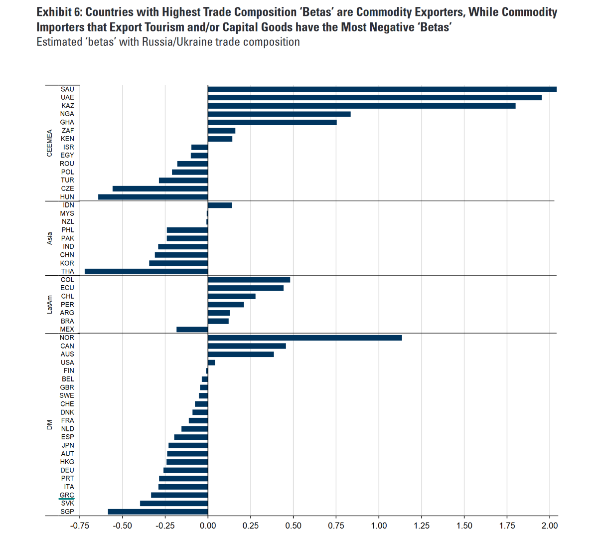 Goldman Sachs