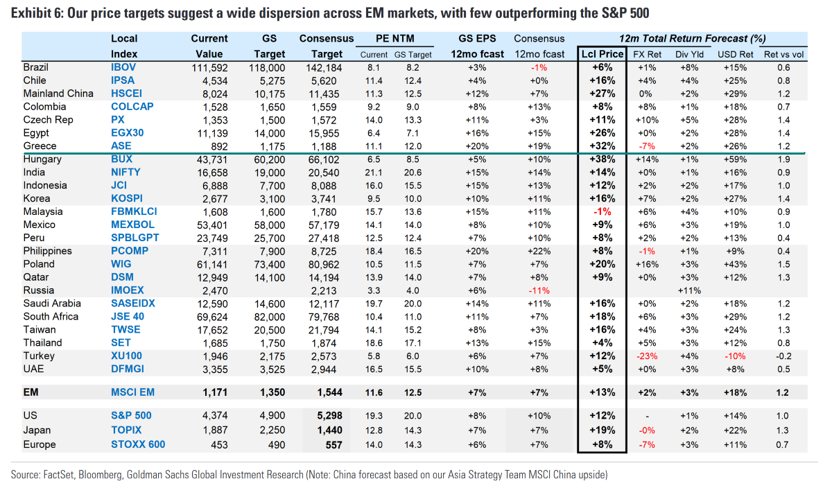 Goldman Sachs