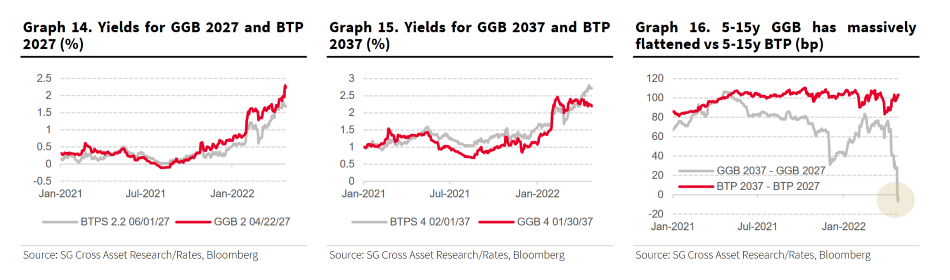 Societe Generale