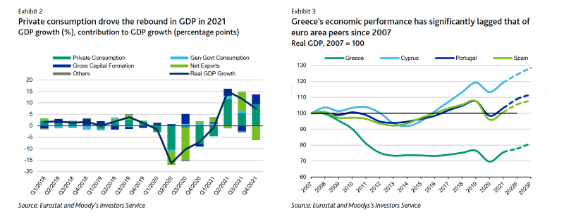 Moody's