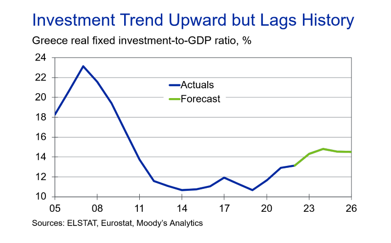 Moody's Analytics