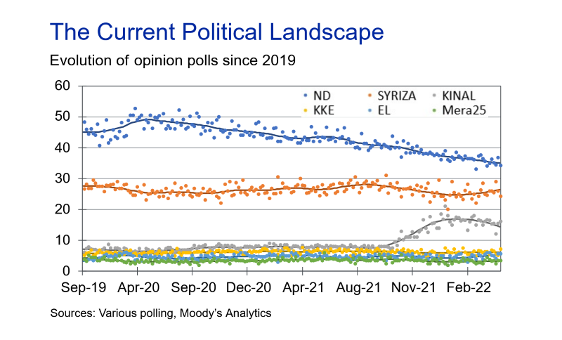 Moody's Analytics